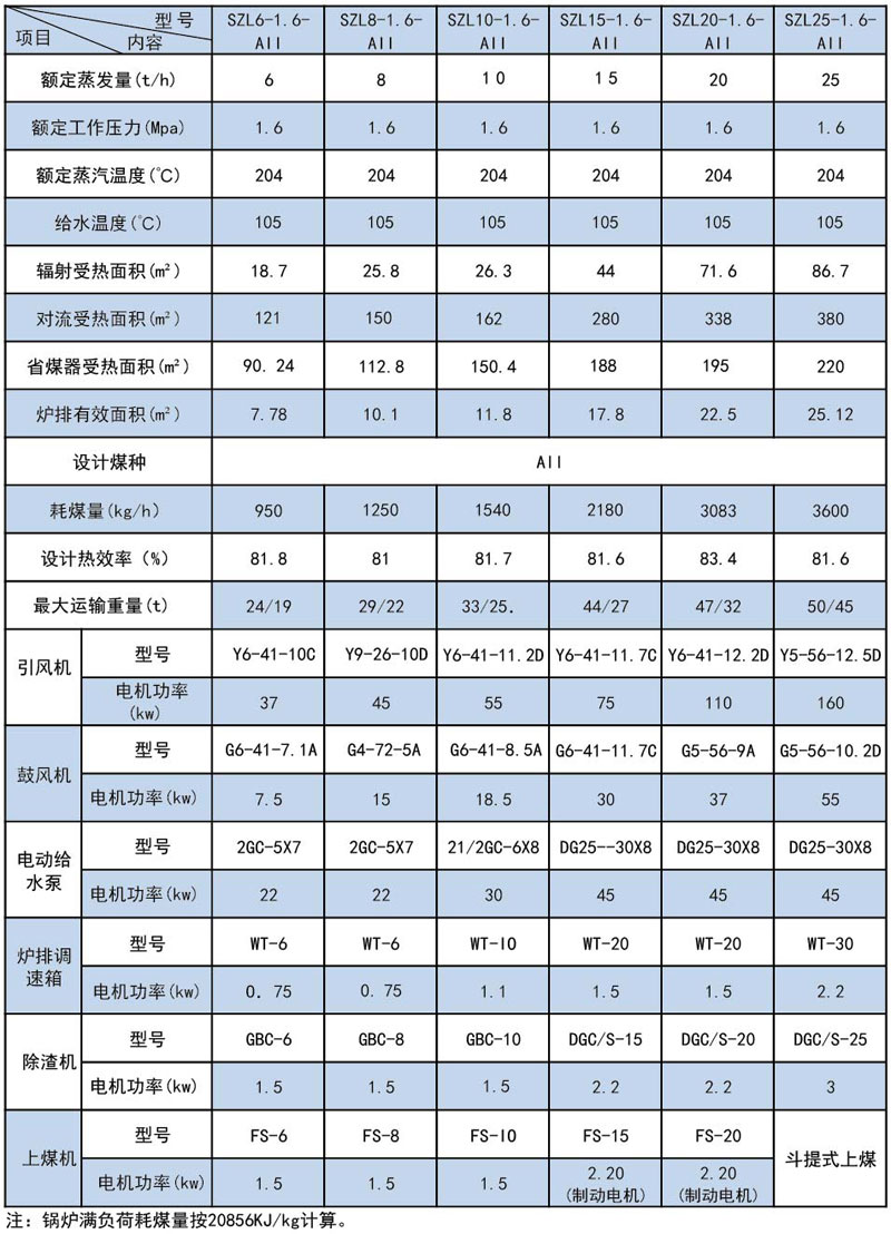 SZL系列蒸汽鍋爐